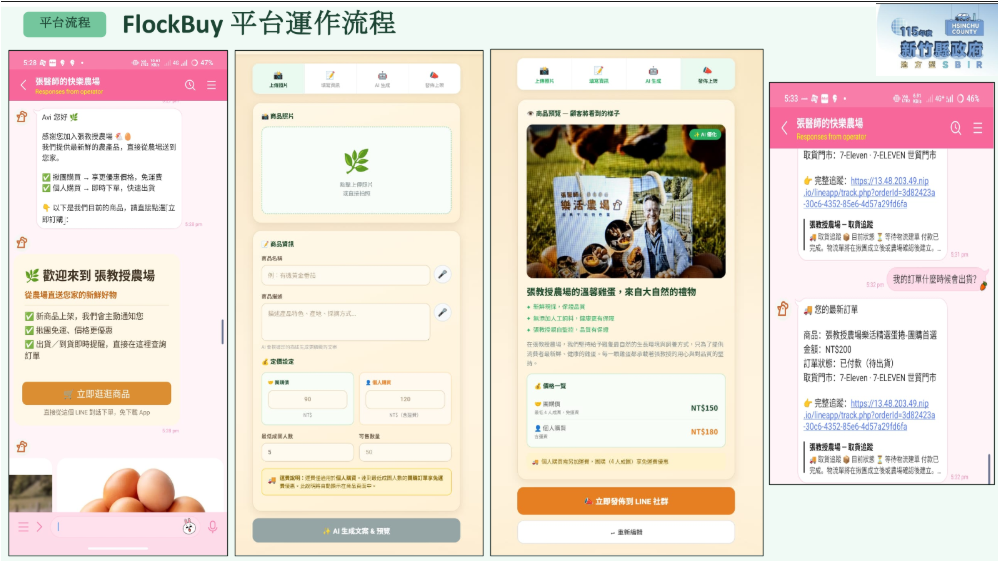 FlockBuy LINE Platform Features